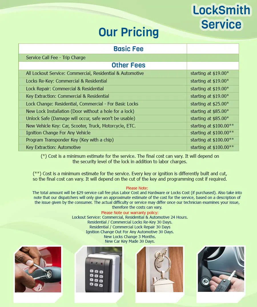 Anchor Locksmith Store Richmond, VA 804-596-3263